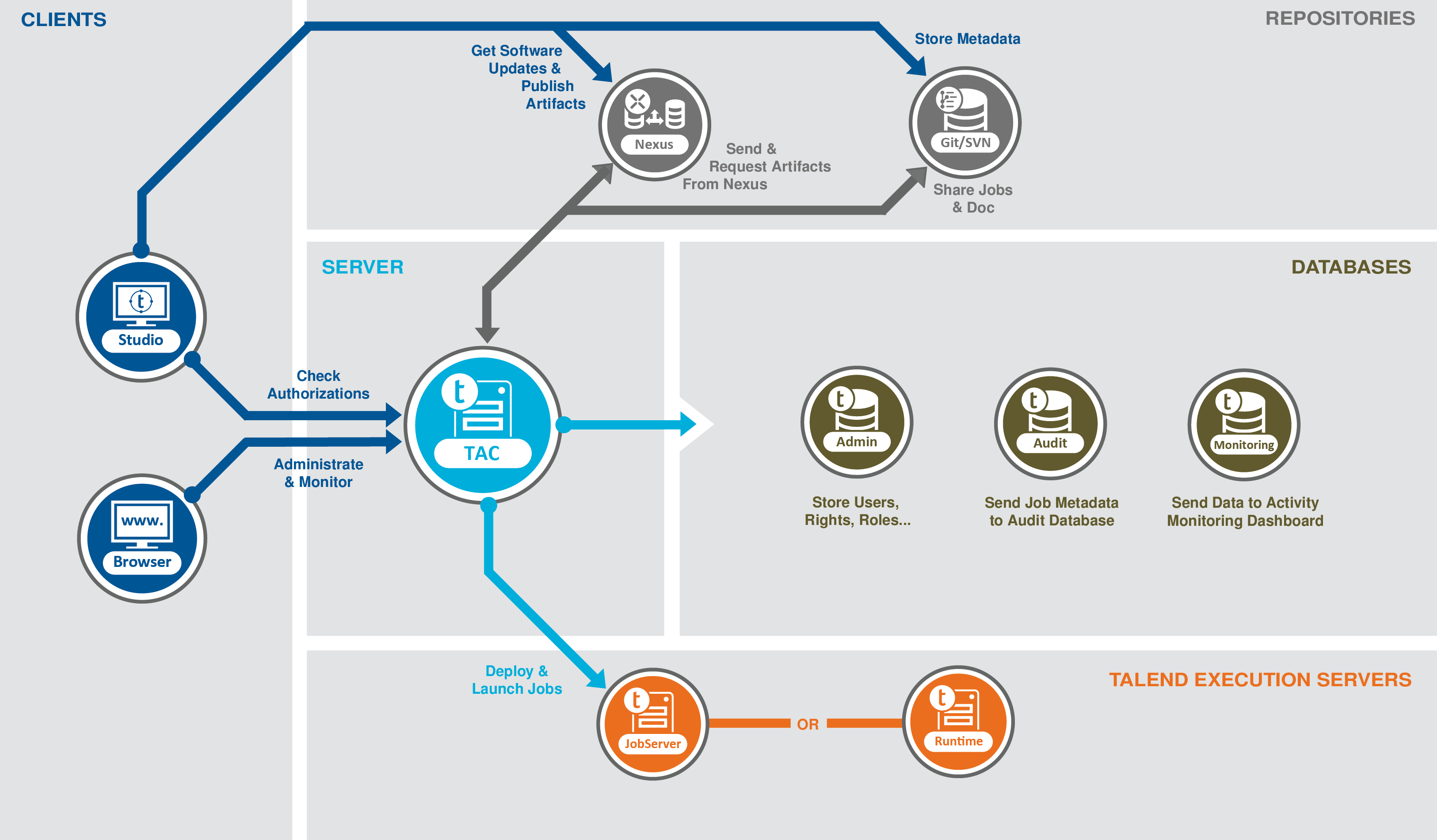 Mine of Information - Talend Suite Overview